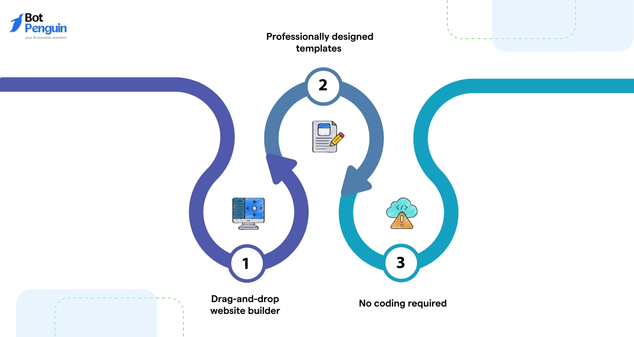 Wix for Auto Dealers